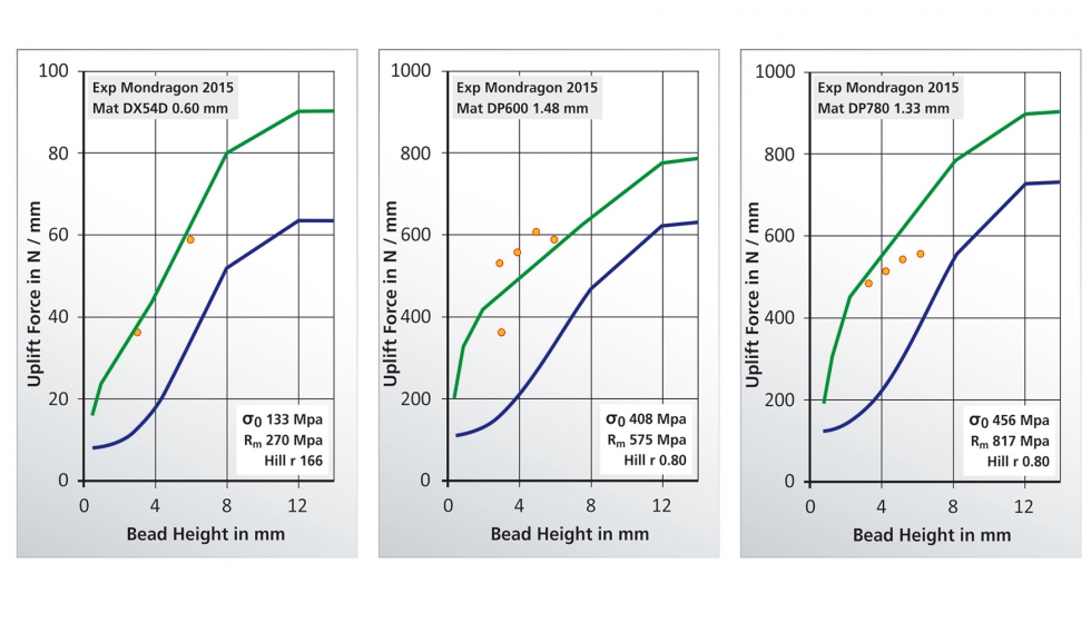 El modelo mejorado de freno se acercaba mucho ms a los datos medidos experimentalmente