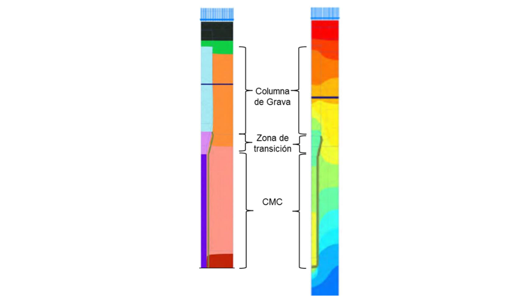 Figura 4: Modelizacin en PLAXIS de una Columna Bi-Mdulo