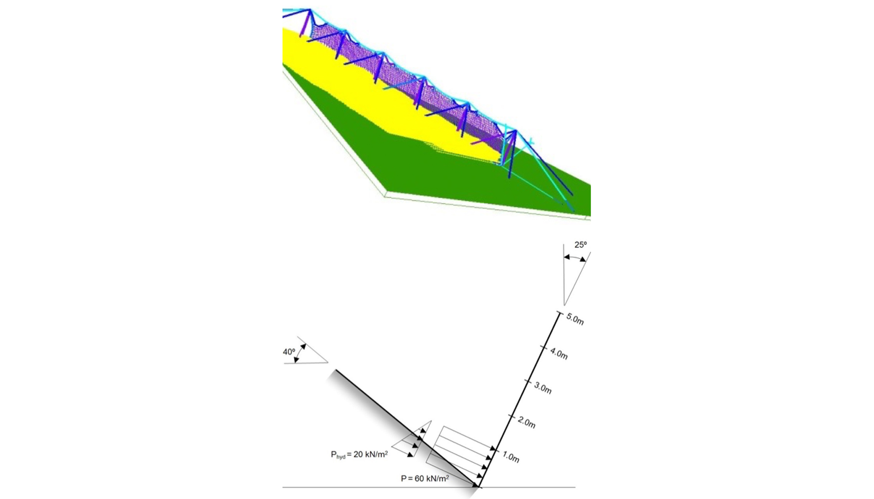 Figura 7. Primer caso de carga sobre la barrera: presin de impacto de 60 kN/m2 actuando sobre una altura flujo de 1 m...