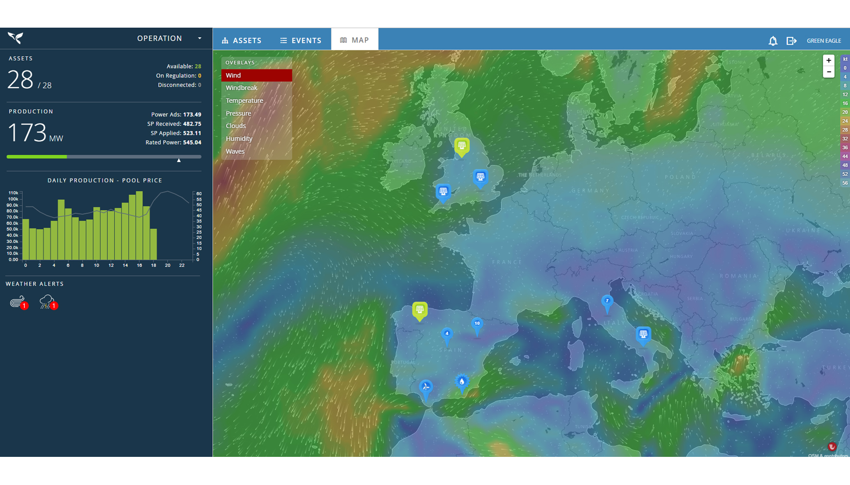 A trav�s de un retrofit de los SCADAs, podemos reducir penalizaciones y riesgos de seguridad