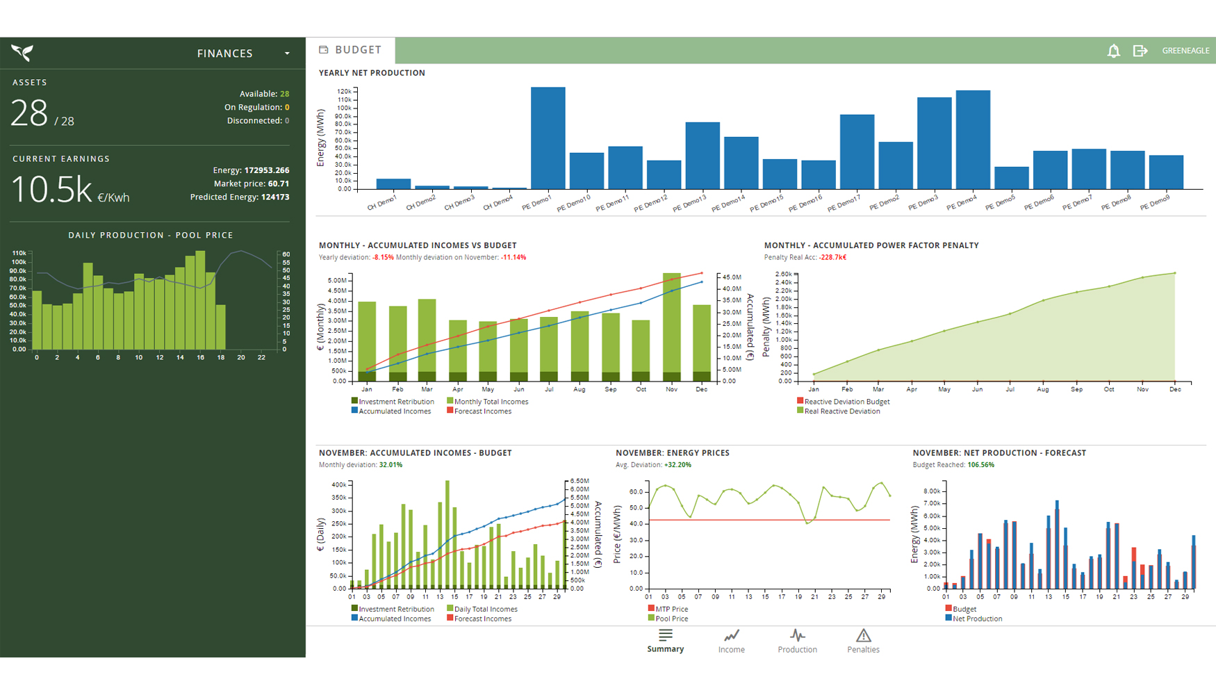 Realizando un retrofit de los SCADAs tambi�n podemos a�adir herramientas de mantenimiento predictivo...