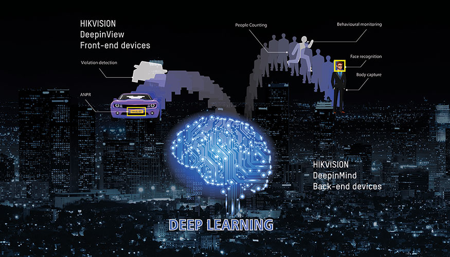 El Deep Learning ha supuesto una autntica revolucin