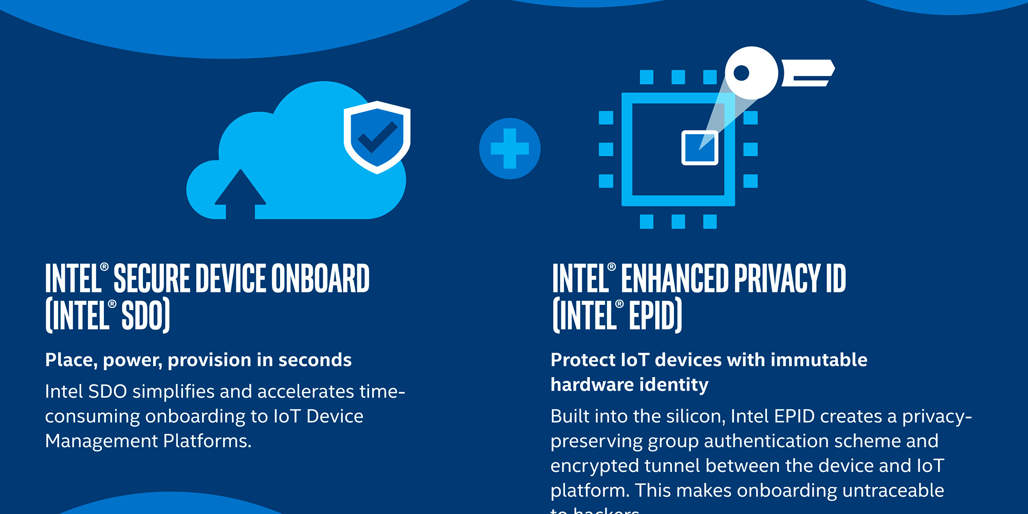 Intel EPID establece un modelo de identidad basado en buenas prcticas para la incorporacin de dispositivos en el IoT...