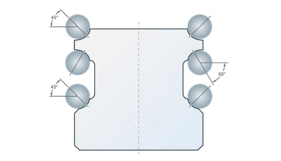 Las seis hileras de bolas con ngulos de contacto de 45 y 60 garantizan una elevada rigidez y capacidad de carga para los sistemas con...