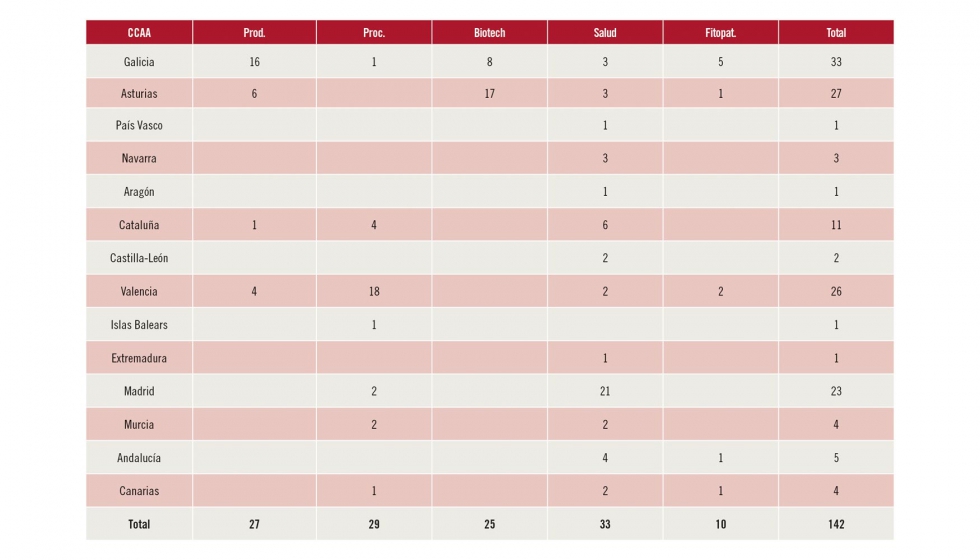 Tabla 3...