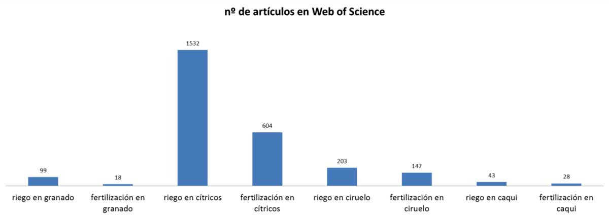 Fig. 1 Nmero de artculos cientficos publicados en 2017