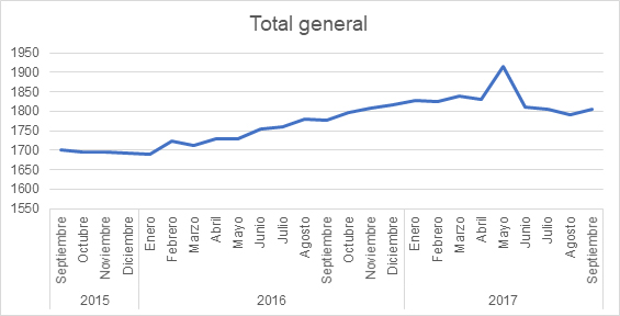 Grfico 2: Evolucin mensual del acumulado a 12 meses