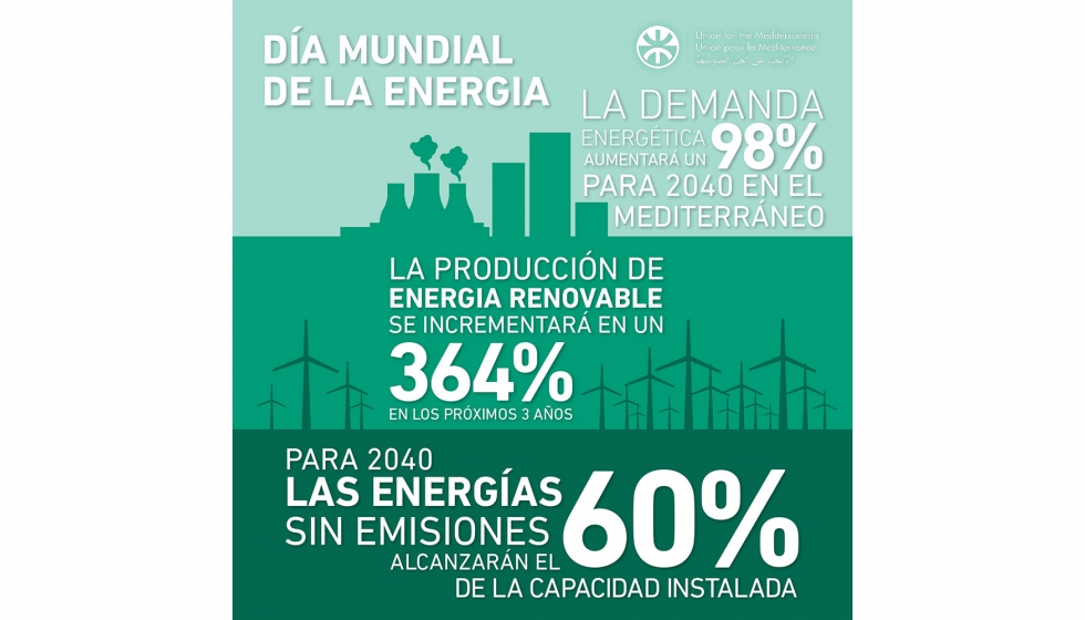 Infografa sobre el Da Internacional de la Energa