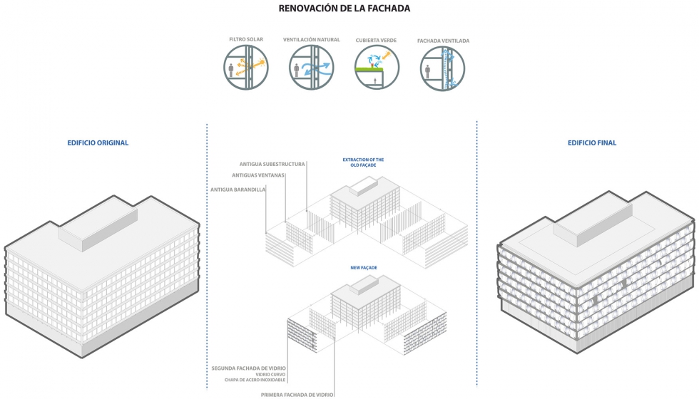 Diagrama de renovacin de la fachada. Imagen: Rafael de La-Hoz Arquitectos