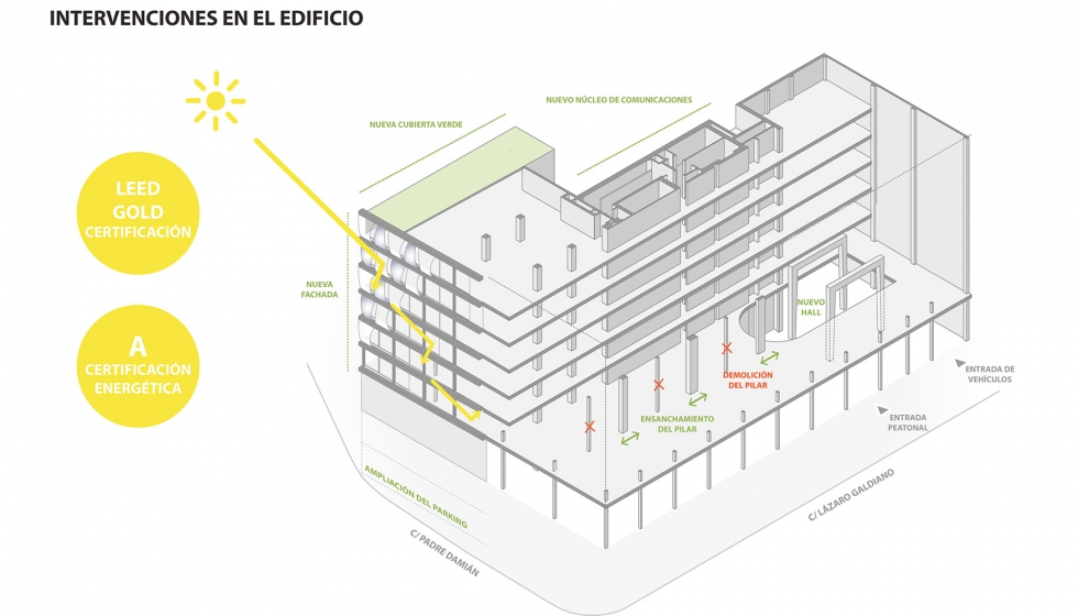 Diagrama de intervenciones. Imagen: Rafael de La-Hoz Arquitectos