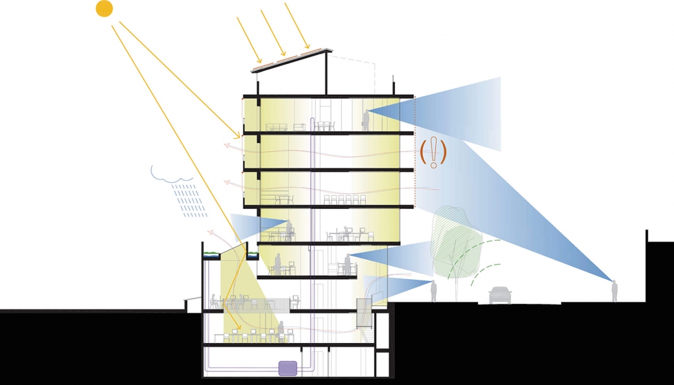 Esquema del funcionamiento bioclimtico del edificio Aura Seguros. Imagen: Picharchitects