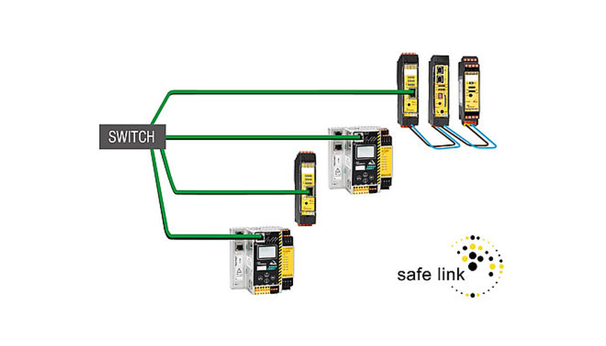  Safe Link  la forma ms sencilla de conectar muchas seales seguras