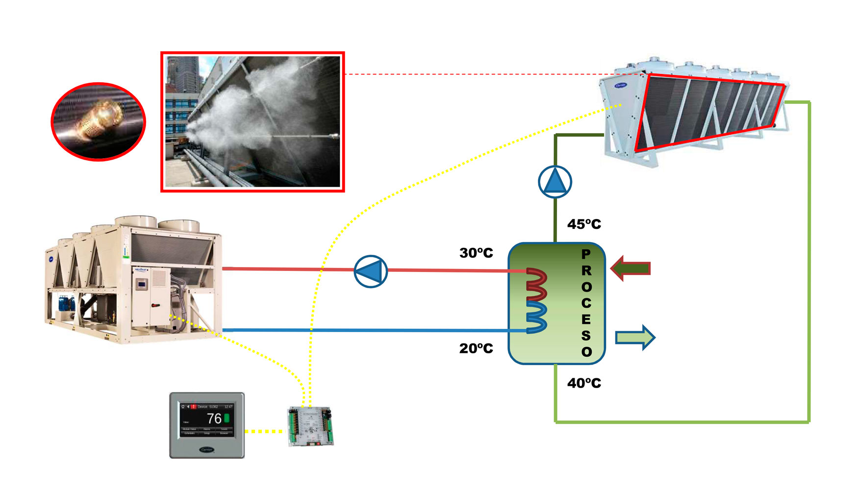Figura 2: Esquema proceso con aerorrefrigerador adiabtico