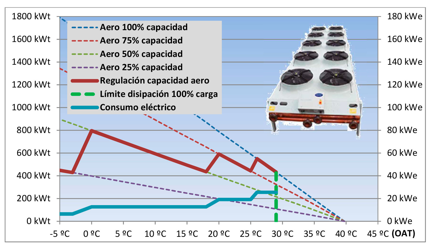 Figura 5: Regulacin de capacidad dry-cooler Carrier 09PE DMN 9104-2 SHI 900A9A 12A1V0