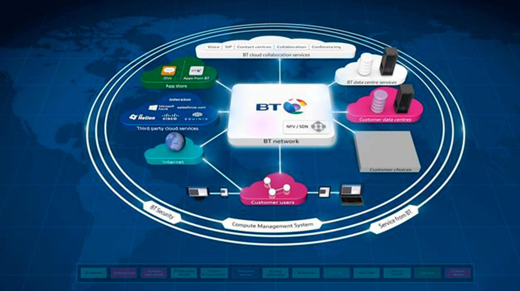 BT y AWS se centran en redes, seguridad y servicios gestionados para transformar la adopcin a escala de la nube en empresas...