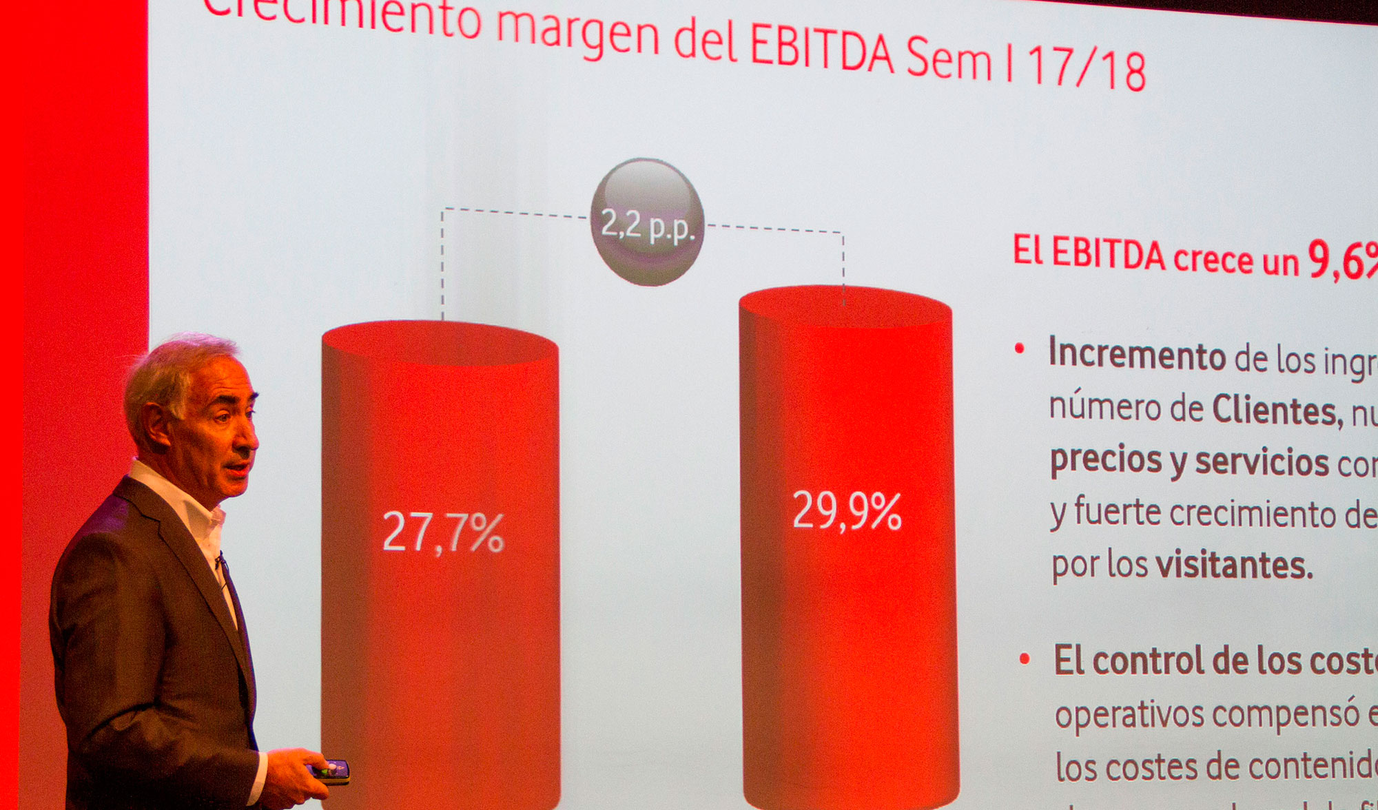 El EBITDA de Vodafone Espaa ha crecido un +9,6% respecto al primer semestre del ao fiscal anterior, con un incremento de 2...