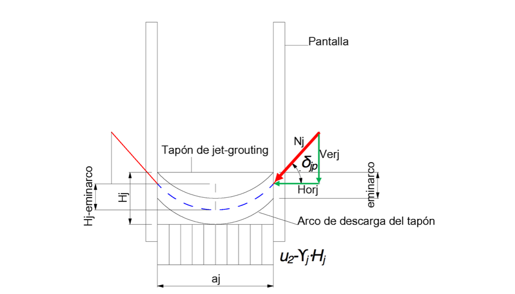 Figura 2. Analoga de la viga de gran canto