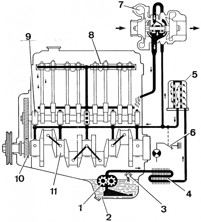 Diagrama del sistema lubricacin: 1.- Bomba de engranajes; 2.- Filtro de aspiracin; 3.- Limitador de presin; 4.- Radiador aceite; 5...