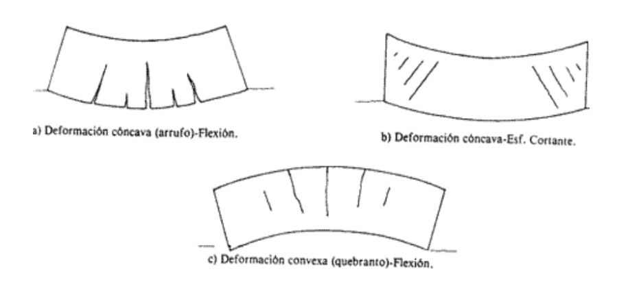 Figura 6.- Fisuras asociadas a modos de deformacin del tipo arrufo y quebranto