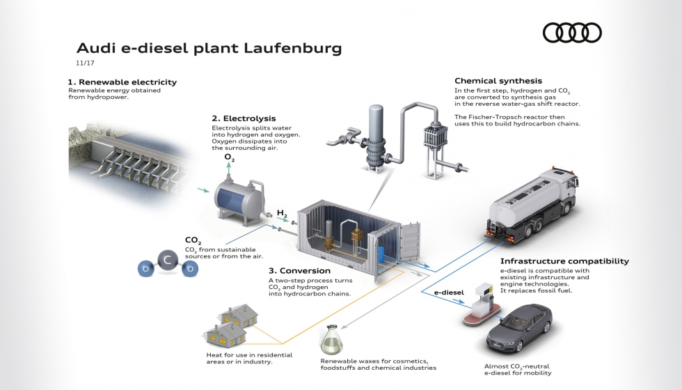 Diagrama de la futura planta piloto para la produccin de e-disel, ubicada en la localidad suiza de Laufenburgo...