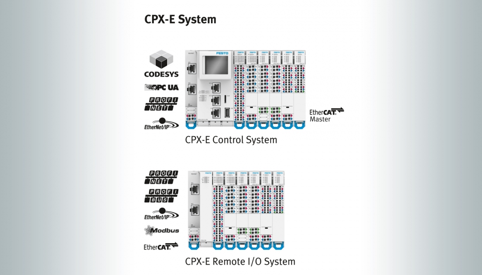 CPX-E es una plataforma integral y unificada de Festo para combinar la tcnica de servomotor y de motor paso a paso en funcionamiento mixto...