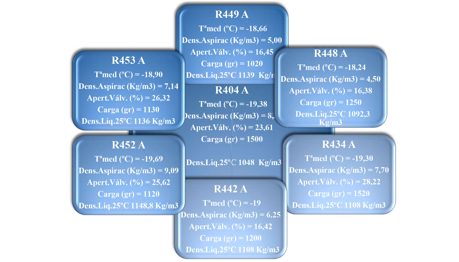 Figura 8. Propiedades de refrigerantes en baja temperatura