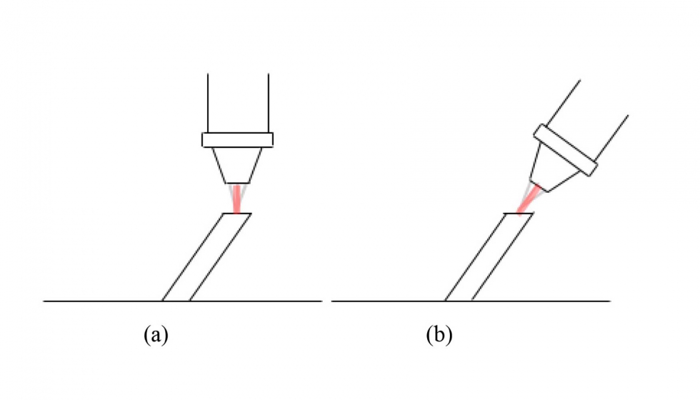 Figura 3: Esquema de cabezal de aporte (a) perpendicular al material base y (b) paralelo a la pared depositada