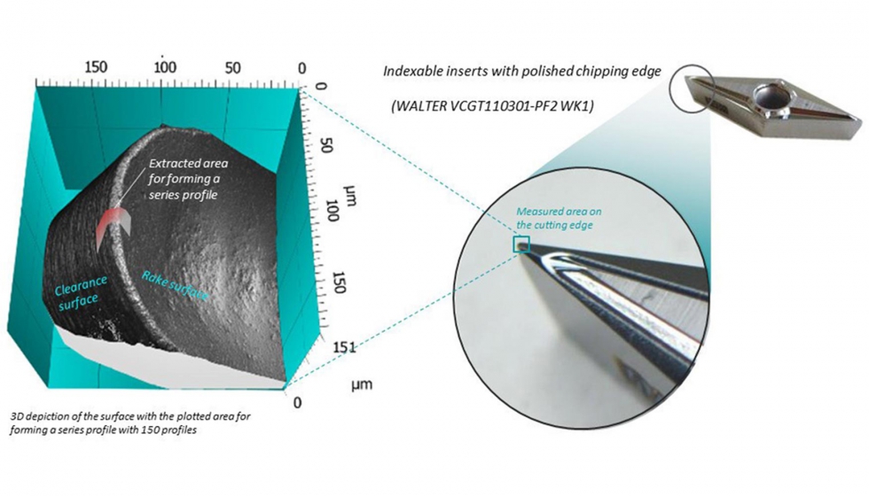 Figura 4. Medicin 3D de la microgeometria de un filo de cort. Fuente: Confovis
