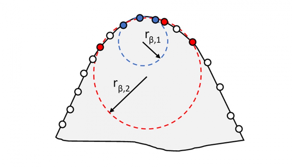 Figura 7. Caracterizacin de una microgeometra circular mediante el radio de punta