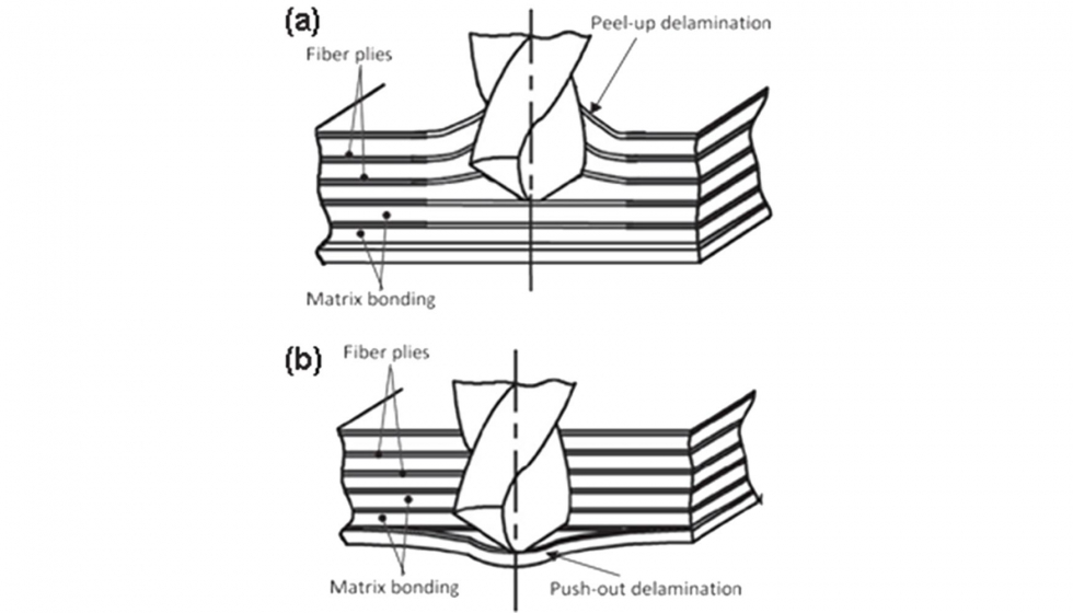 Figura 5. Generacin de delaminaciones a la entrada (Break-In) y salida (Break-Out) del taladro