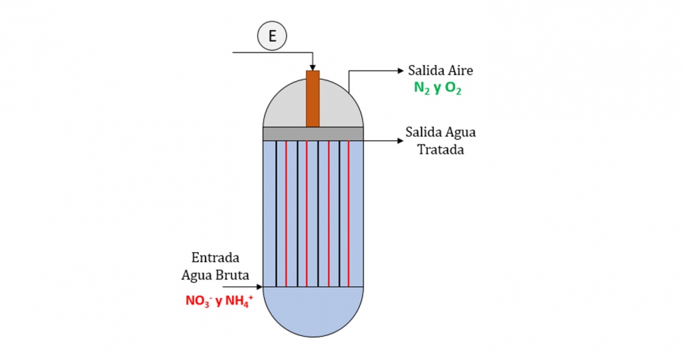 Figura 3. Esquema estructural de una celda electroqumica en los mdulos HYK