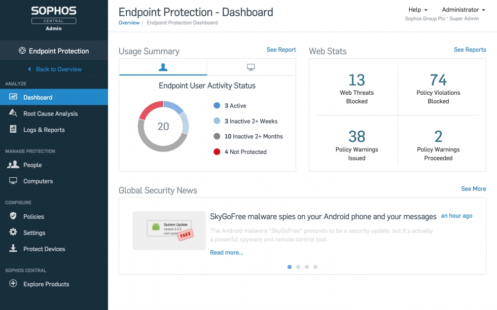 Sophos Intercept X - Endpoint Dashboard