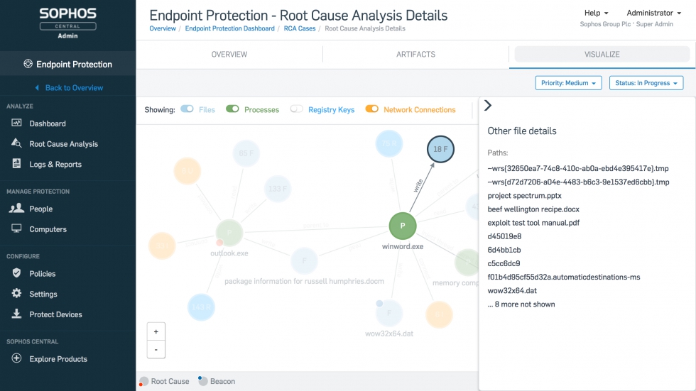 Sophos Intercept X - Root Cause Analysis