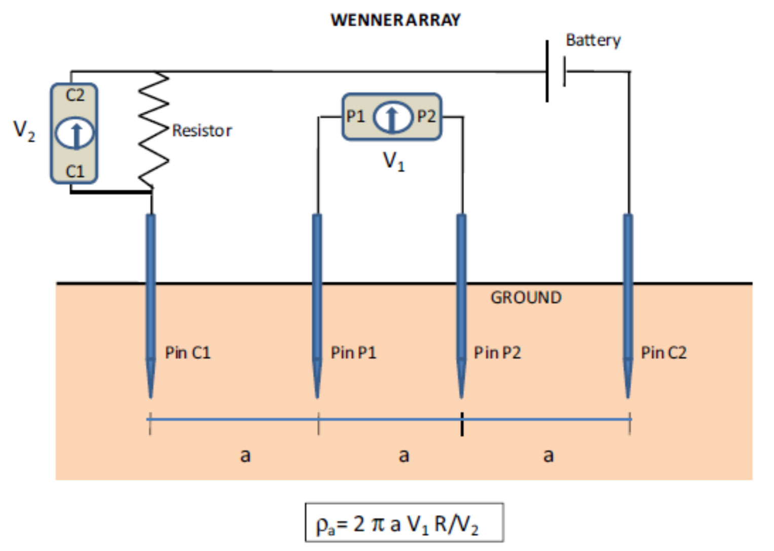 Figura 2. Fundamento de medida del sensor de humedad del suelo mediante el mtodo Wenner (sensor resistivo)