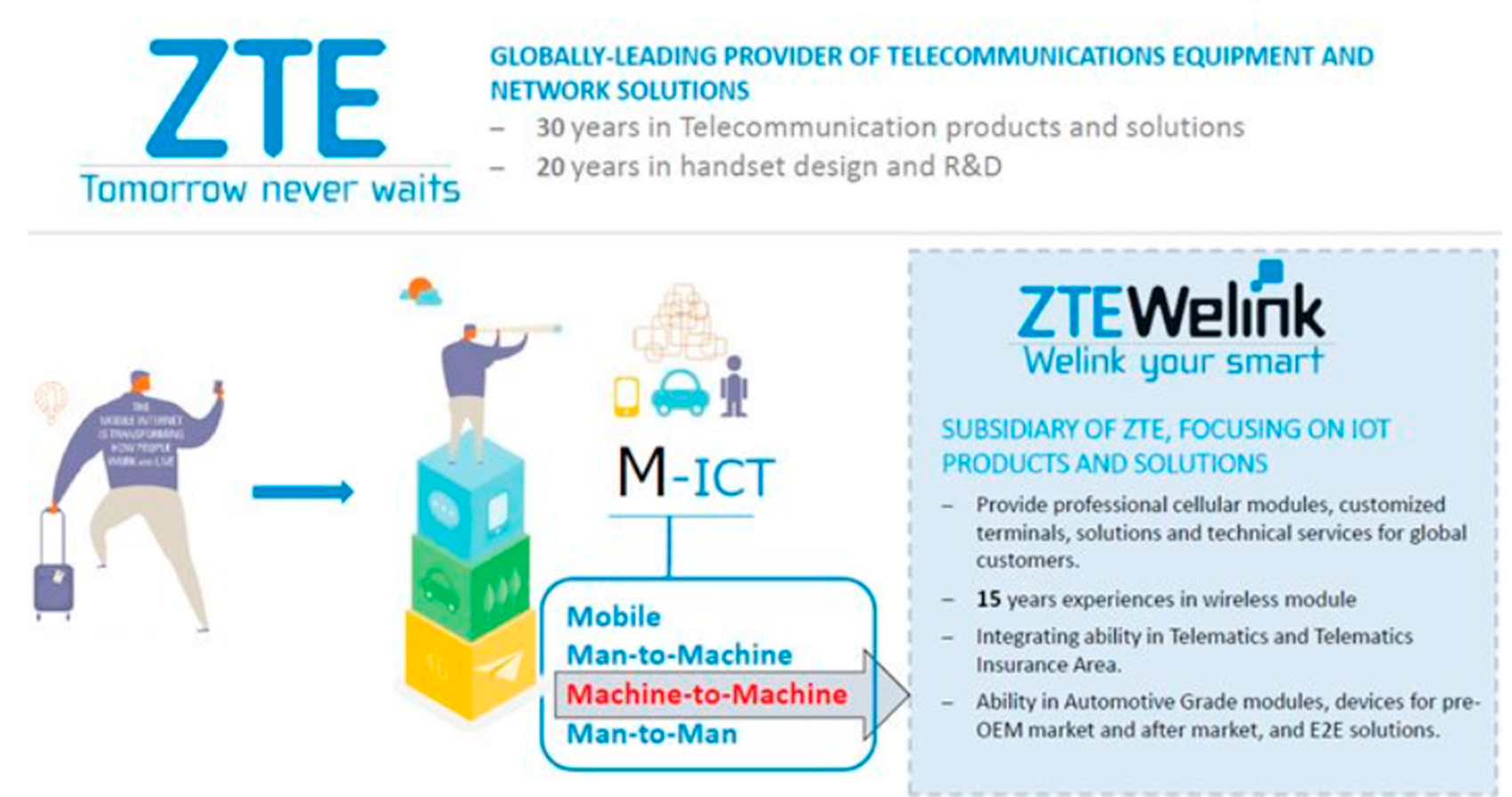 ZTEWelink, fundada en 2003, es una compaa subsidiaria dedicada al entorno M2M de la gigante de comunicaciones mundiales ZTE...