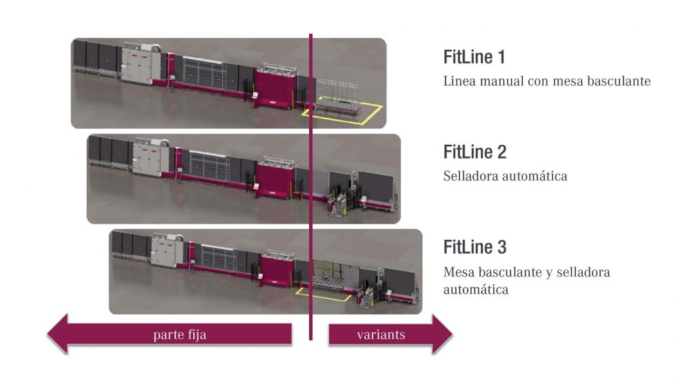 Lneas FitLine 1, 2 y 3. A la izquierda, la parte fija, a la derecha, las variantes