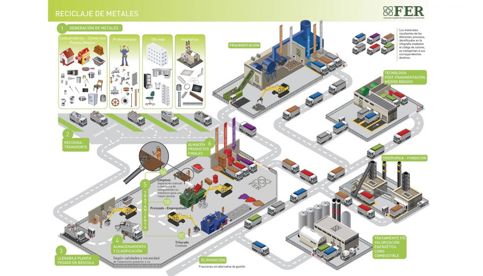 Infografa del reciclaje de metales