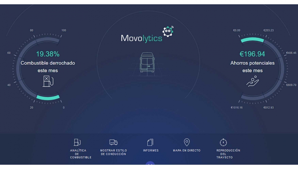 Pgina principal del software Movolytics con ahorros potenciales para seis vehculos