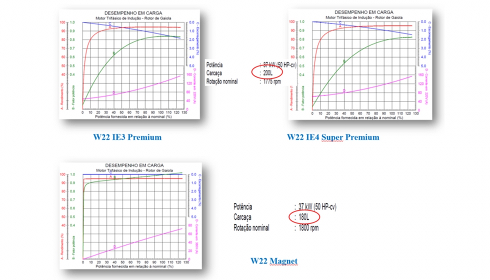 Figura 6. Comparativa de la curva par-potencia Ejemplo de sistema de motor sncrono ms variador de velocidad