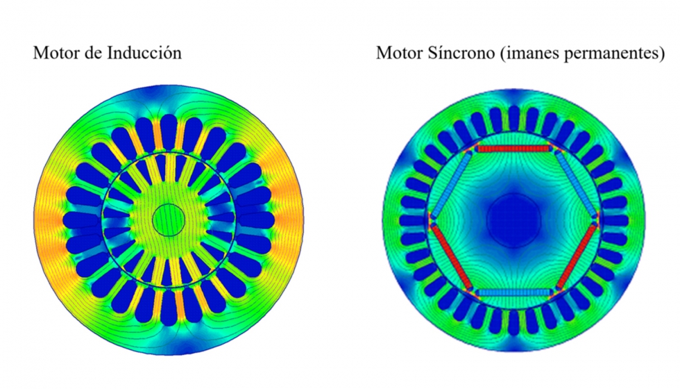 Figura 7. Diferencias en las lneas de flujo magntico entre un motor sncrono y uno asncrono
