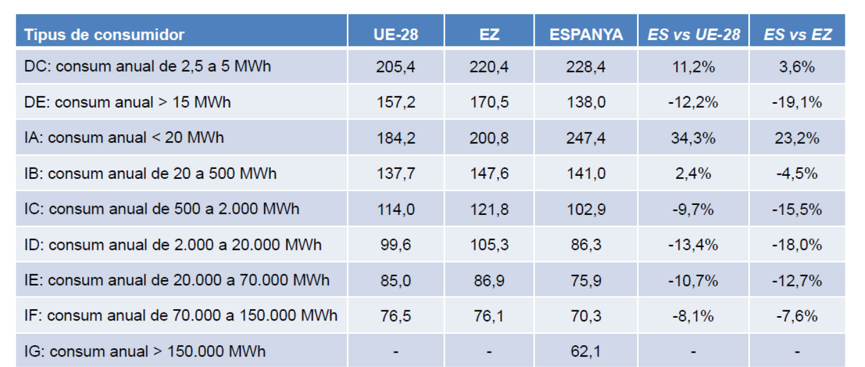 Precio de la energa elctrica en el segundo semestre de 2016 ( / MWh). Fuente: ICAEN