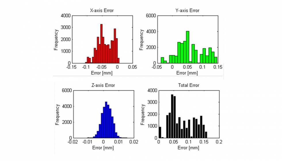 Figura 3: Error volumtrico para cada punto de los 1000 ensayos simulados