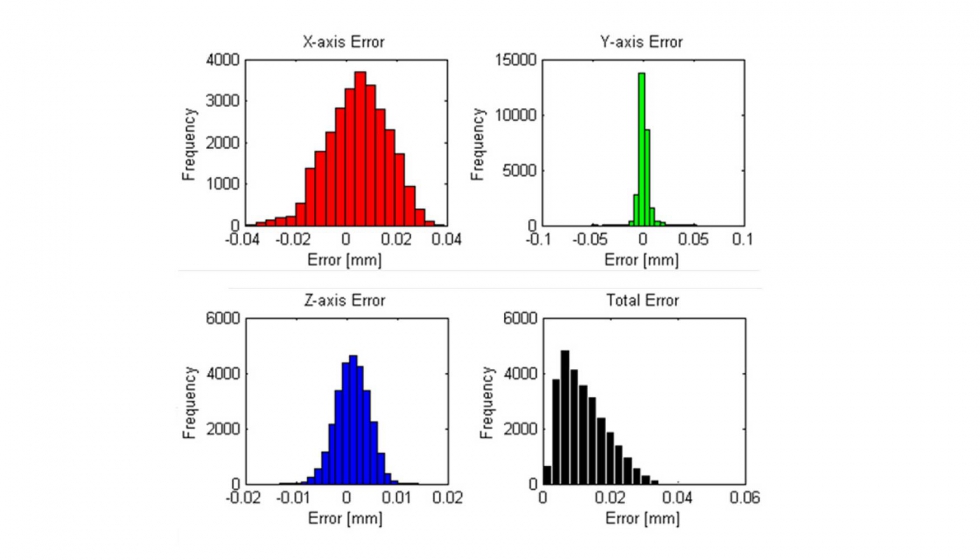 Figura 4: Error volumtrico residual para cada punto de los 1000 ensayos simulados