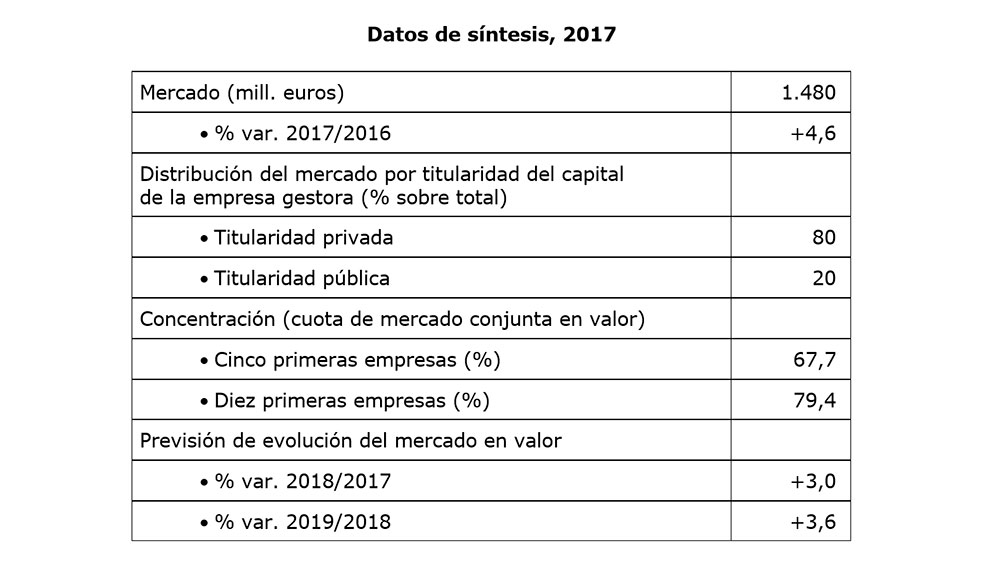 Fuente: Observatorio Sectorial DBK de Informa. Informe Especial Plantas de Tratamiento y Eliminacin de Residuos Urbanos...