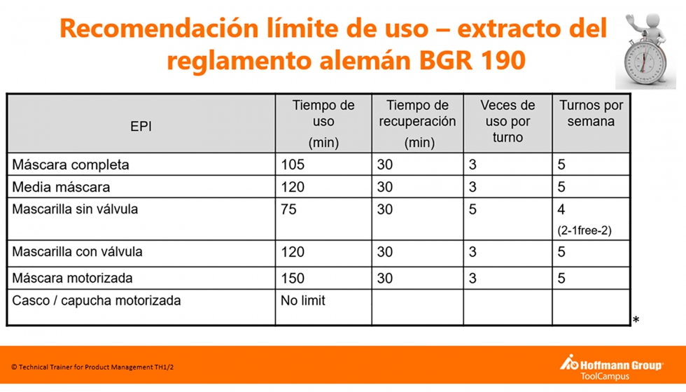 Recomendacin lmite de uso; extracto del reglamento alemn BGR 190