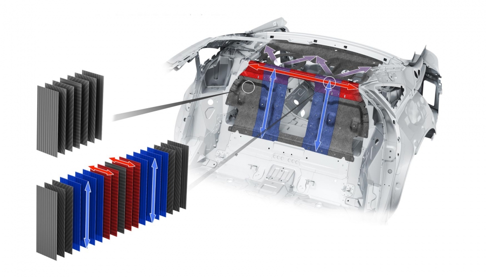 Los fabricantes de automviles introducen cada vez ms composites termoestables en sus nuevas generaciones. Foto: Audi