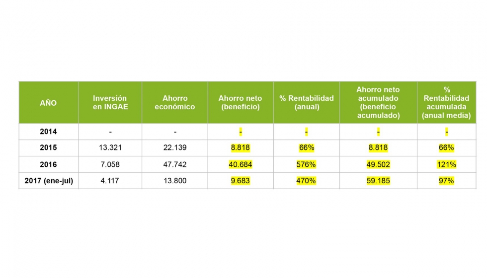 Figura 8 y Tabla 5...