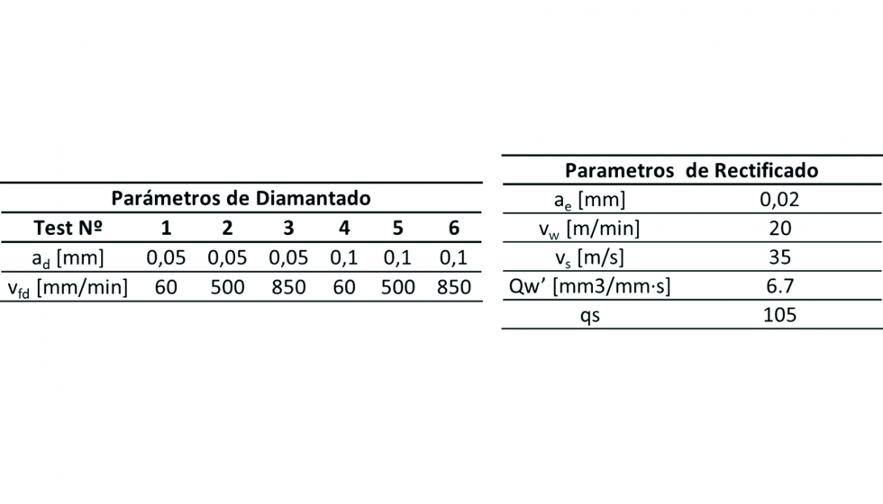 Tabla 2. Parmetros de diamantado y de rectificado