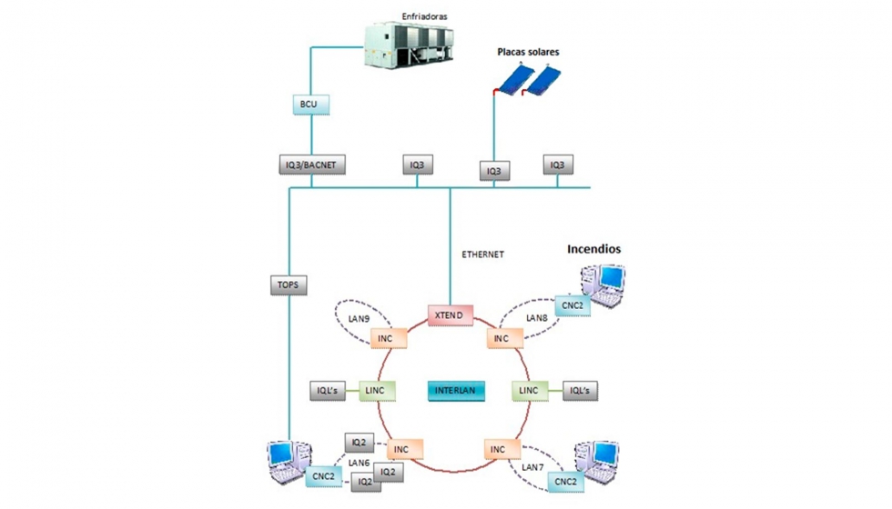 Esquema bsico del proyecto