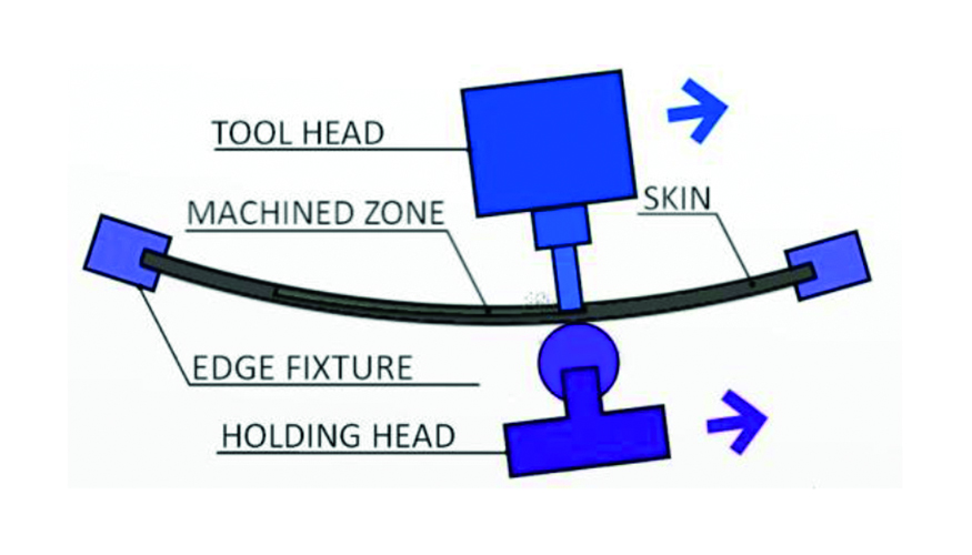 Figura 2. Fresado mecnico con mquina de doble cabezal